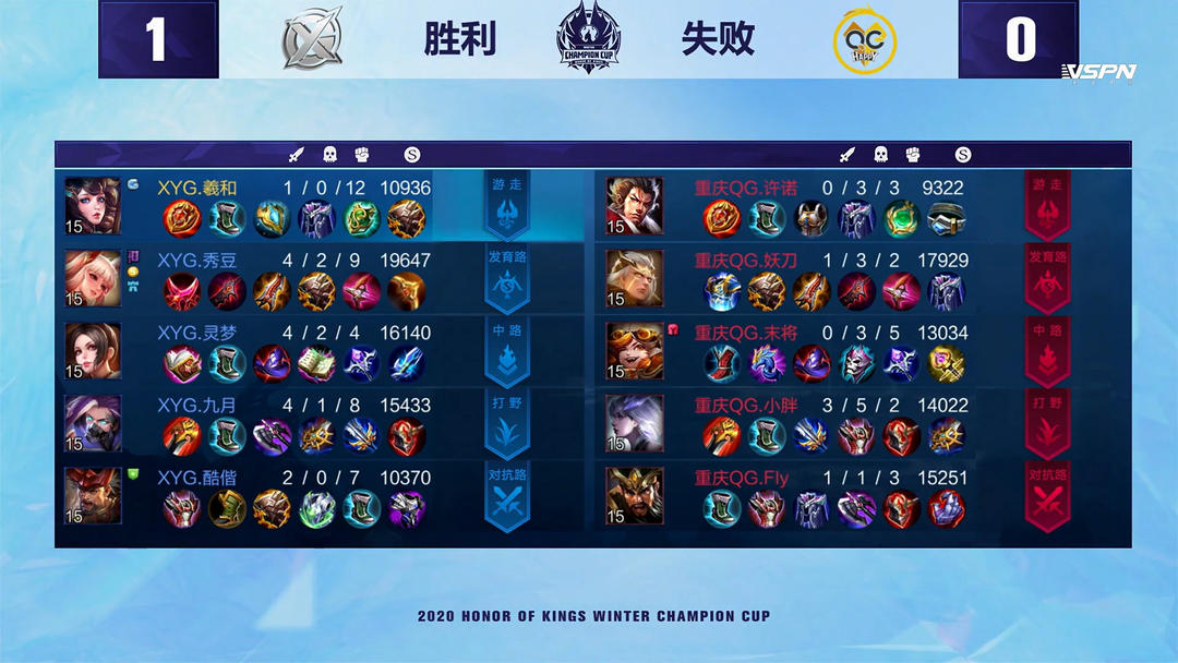 装备与社群