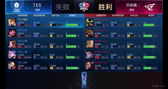 小地图信息 小地图信息